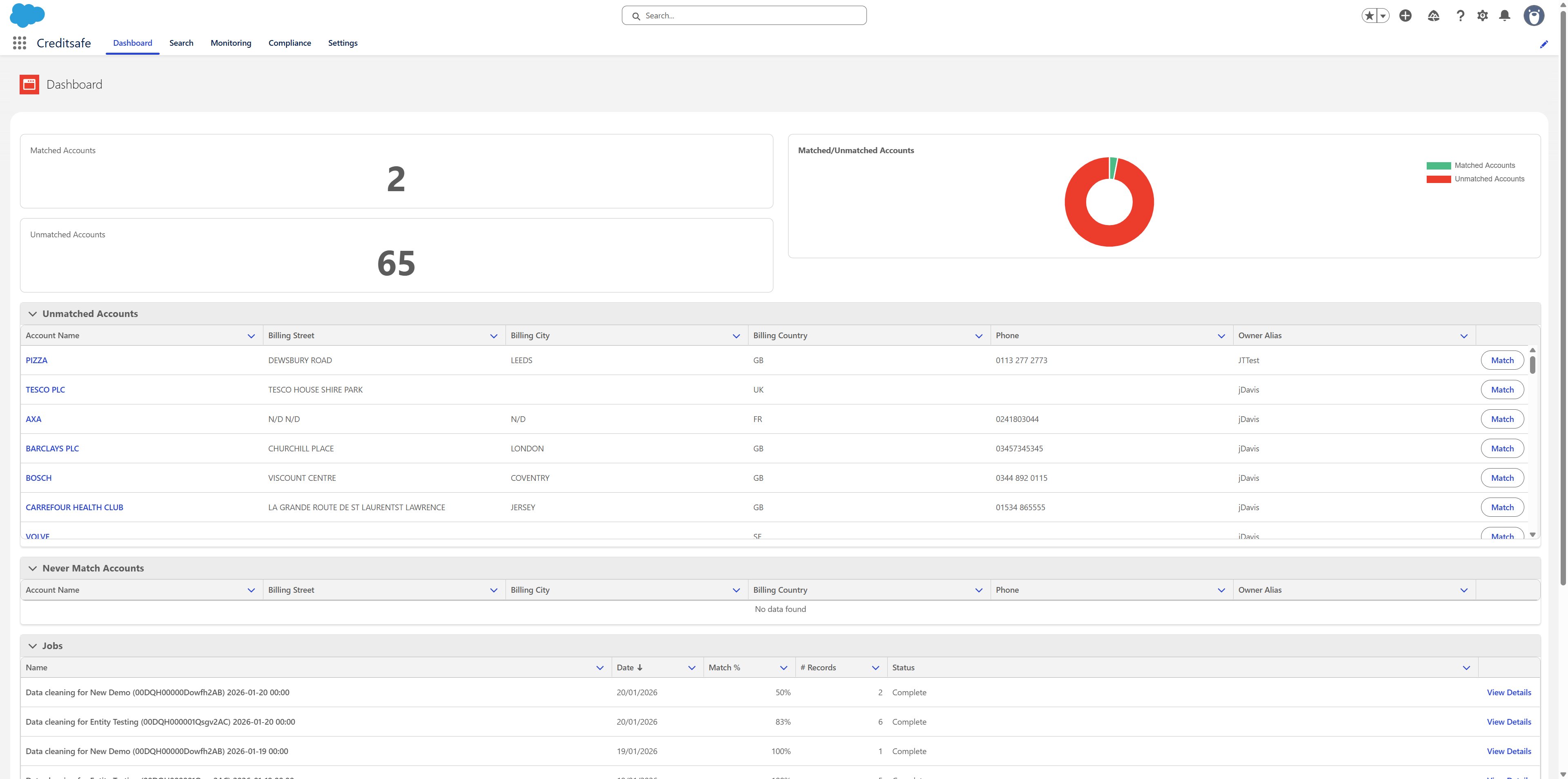Compliance in Salesforce