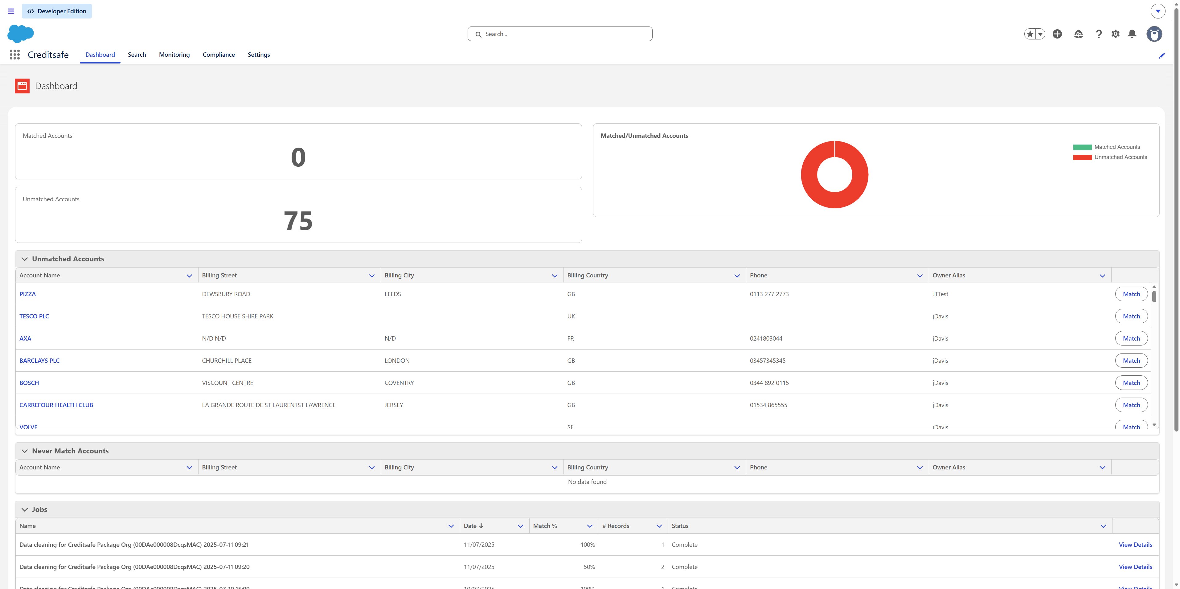 Compliance in Salesforce